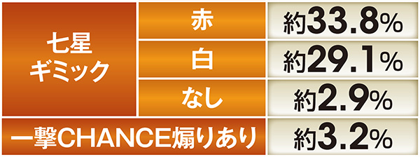 北斗無双通常時演出信頼度・エピソードリーチのチャンスアップ