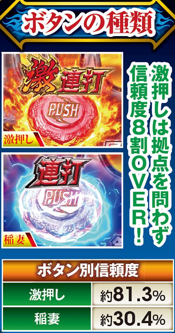 北斗無双通常時演出信頼度・制圧RUSH時ボタンの種類