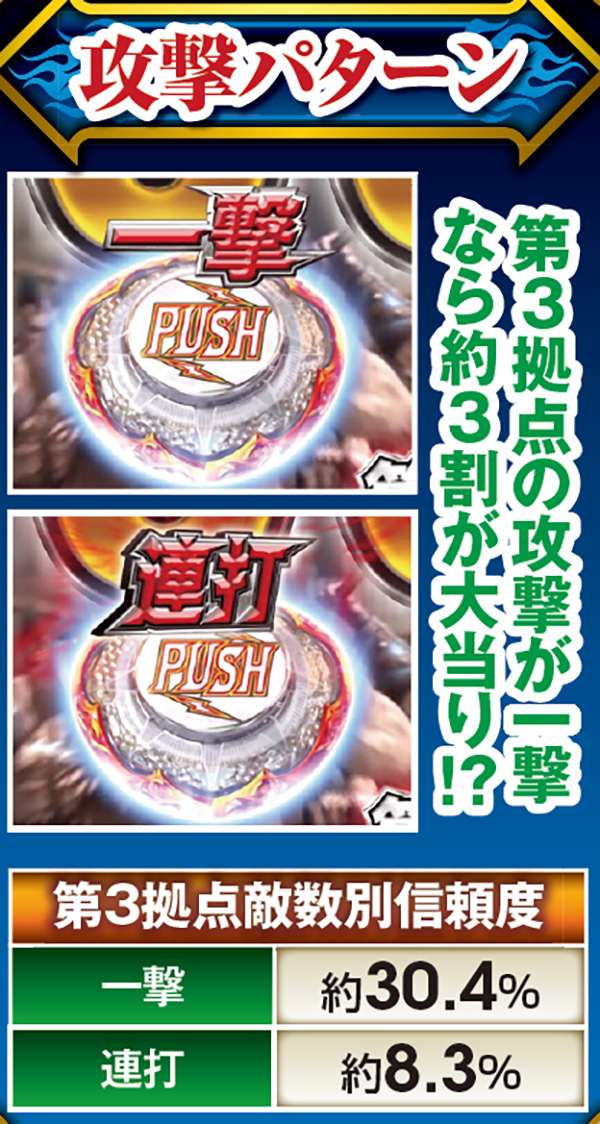 北斗無双通常時演出信頼度・制圧RUSH時ボタンの攻撃パターン