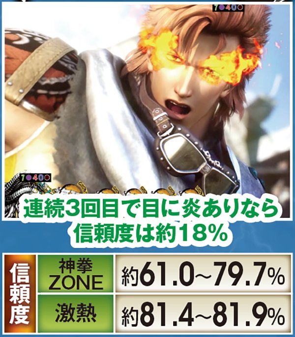 北斗無双通常時演出信頼度・バット予告