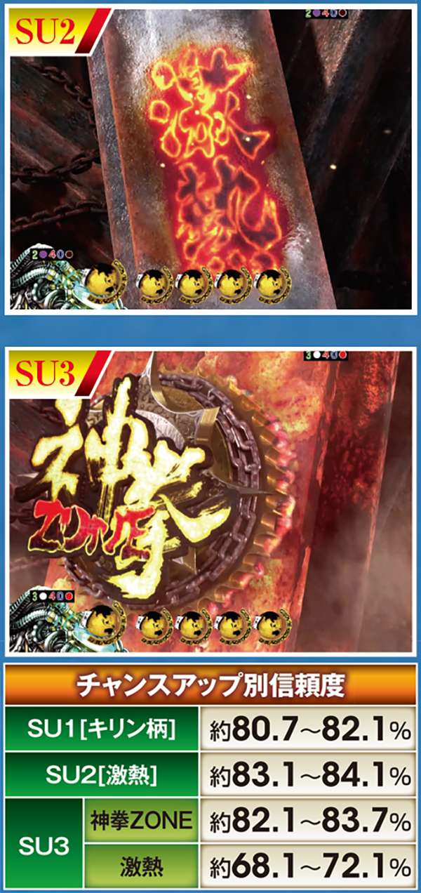 北斗無双通常時演出信頼度・鉄骨予告