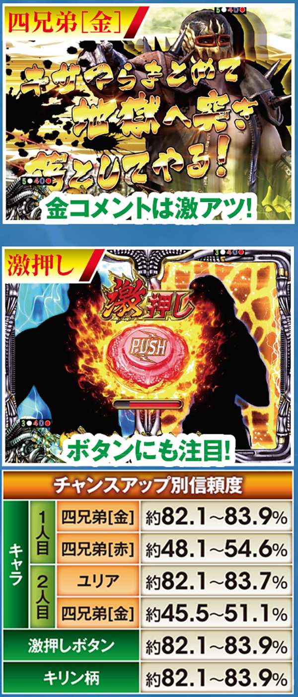 北斗無双通常時演出信頼度・コメント予告