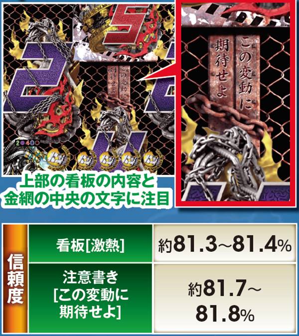 北斗無双通常時演出信頼度・看板予告