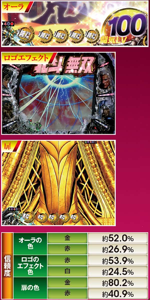 北斗無双通常時演出信頼度・闘気覚醒時