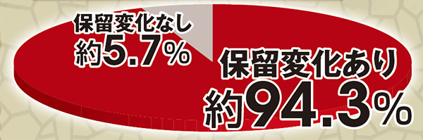 北斗無双通常時実践値・初当り時保留変化発生割合