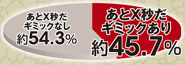 北斗無双通常時実践値・初当り時あとX秒だギミック(タイマー演出)発生割合