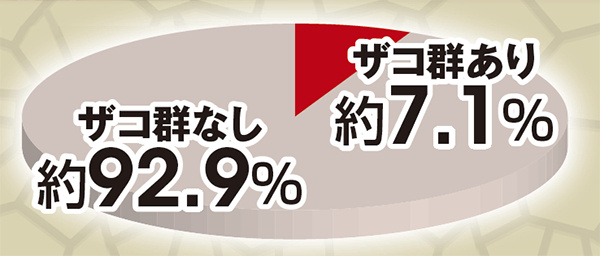 北斗無双通常時実践値・初当り時ザコ群発生割合