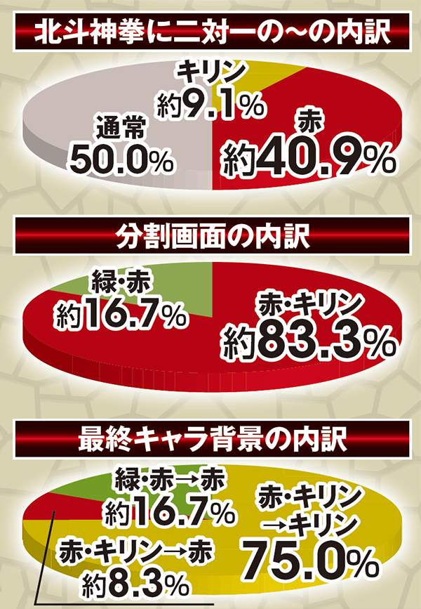 北斗無双通常時実践値・決戦系VS GOLAN