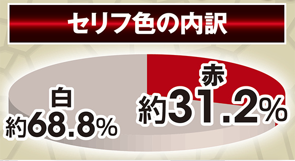 北斗無双通常時実践値・四兄弟(運命の女)セリフ色割合