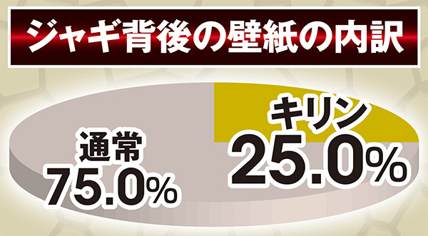 北斗無双通常時実践値・四兄弟(運命の女)ジャギ背後の壁紙の割合