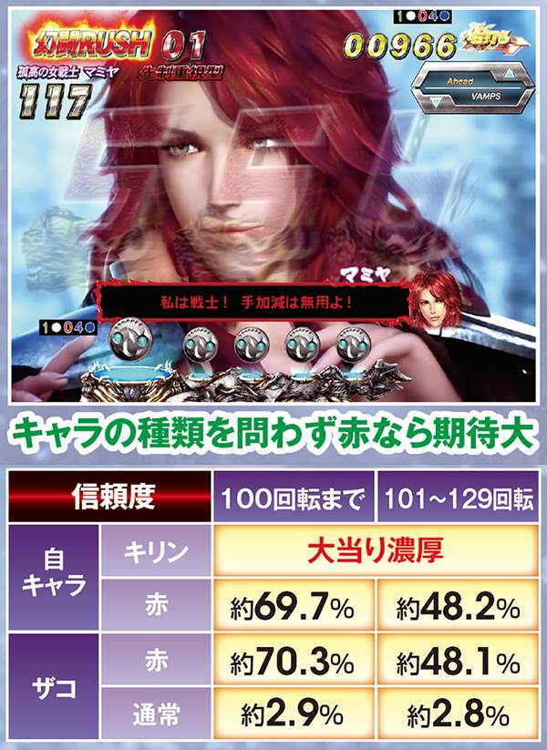 北斗無双確変ST中予告信頼度・インフォメーションバー予告