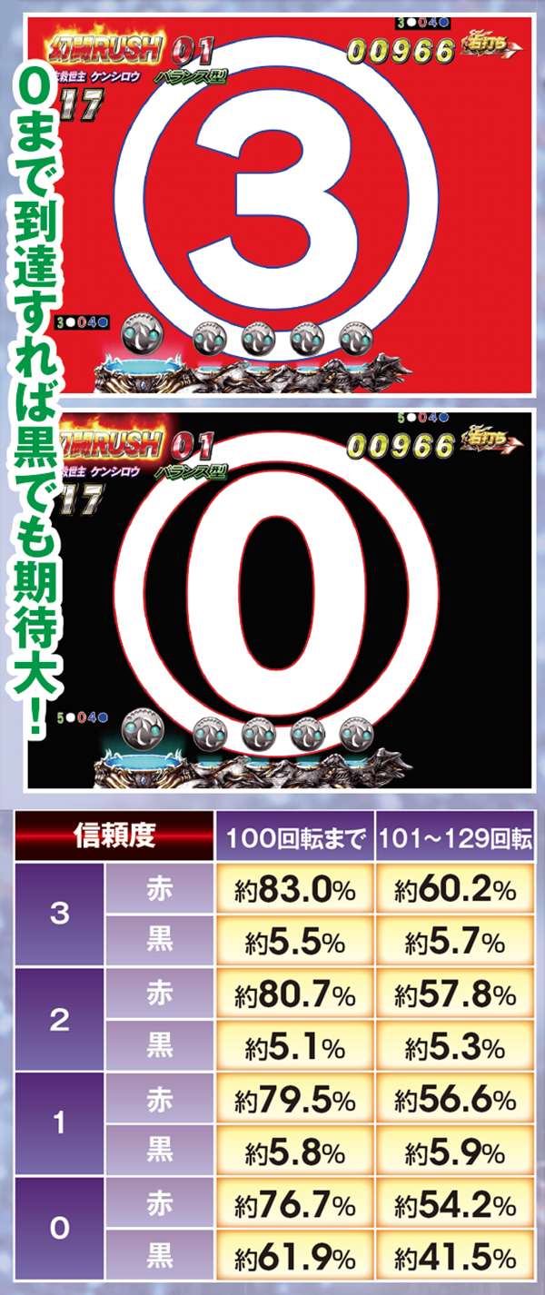 北斗無双確変ST中予告信頼度・透過カウントダウン
