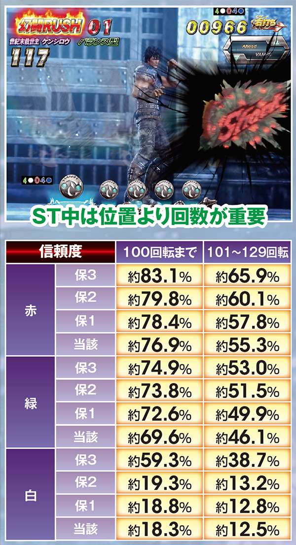 北斗無双確変ST中予告信頼度・秘孔フラッシュ予告