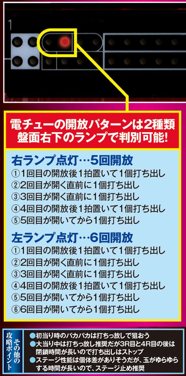 北斗無双電サポ中止め打ち・開放パターンランプ