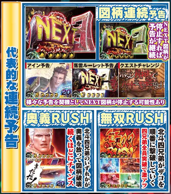 北斗無双通常時注目演出・代表的な連続予告