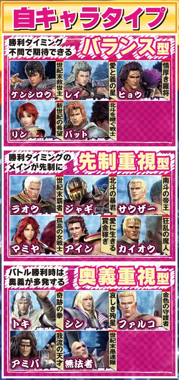 北斗無双確変ST幻闘RUSH中演出・選択キャラ