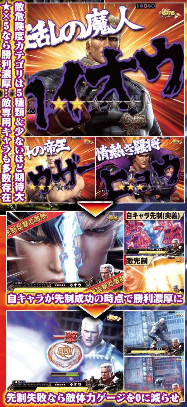 北斗無双確変ST幻闘RUSH中演出・テンパイ時フロー図