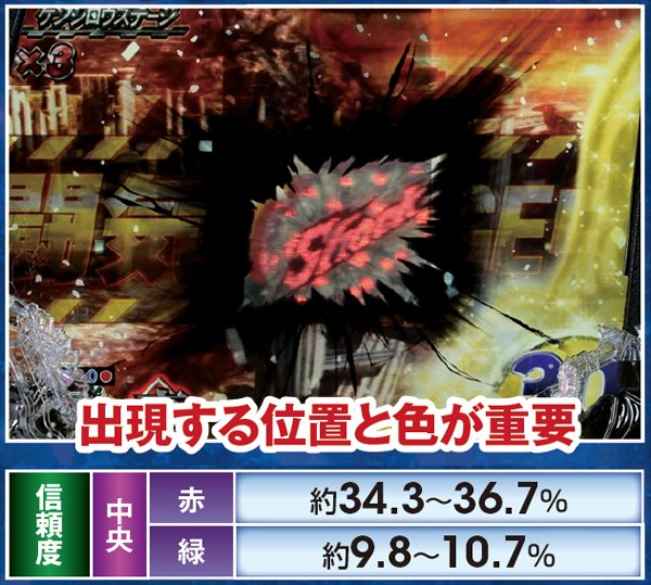 北斗無双通常時演出信頼度・秘孔ギミック