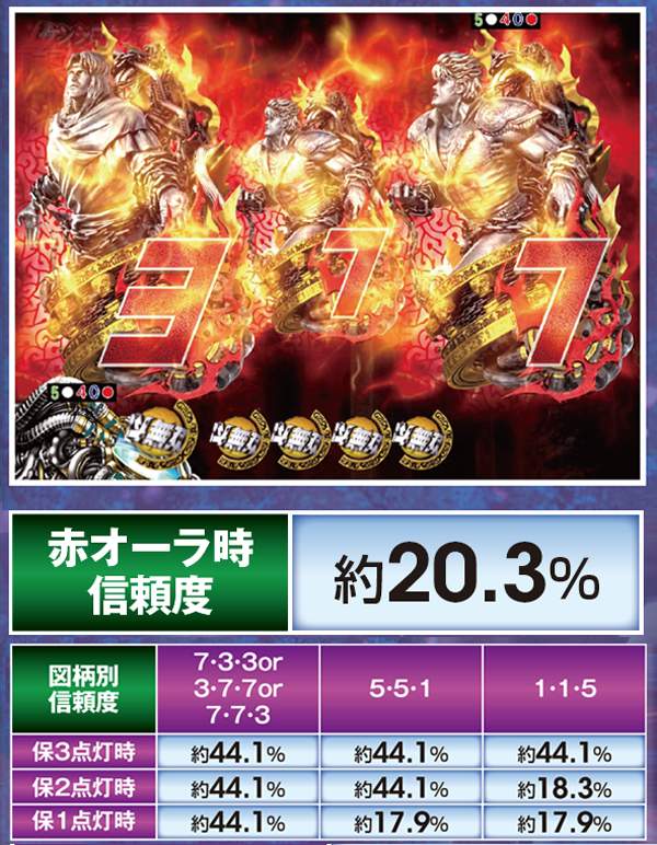 北斗無双通常時演出信頼度・同色停止信頼度