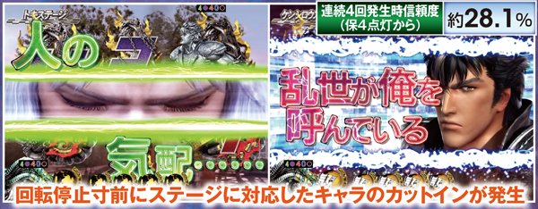 北斗無双通常時演出信頼度・四兄弟先読み