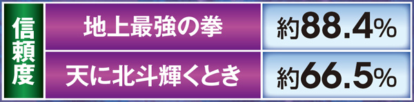 北斗無双通常時演出信頼度・次回予告
