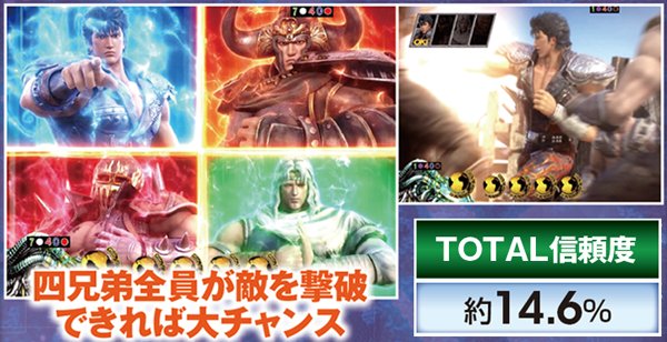 北斗無双通常時演出信頼度・無双RUSH