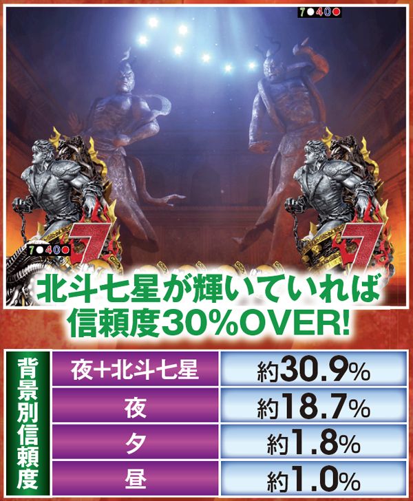 北斗無双通常時演出信頼度・修練場リーチ
