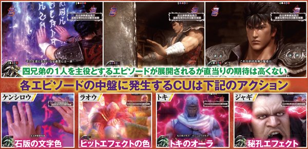 北斗無双通常時演出信頼度・エピソードリーチ