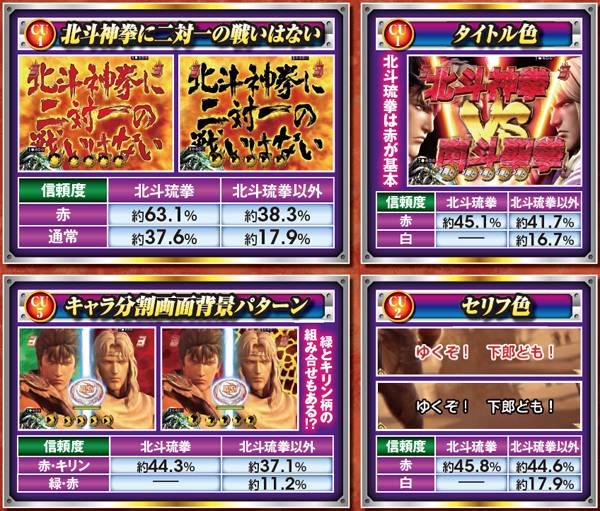 北斗無双通常時演出信頼度・決戦系リーチのチャンスアップ