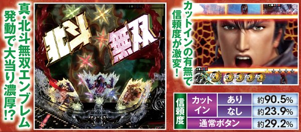 北斗無双通常時演出信頼度・一撃当千CHANCE