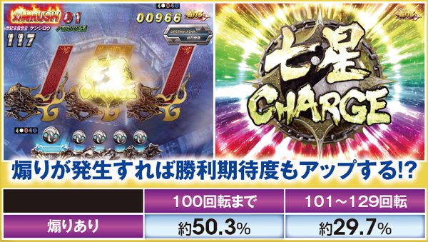 北斗無双確変ST中リーチ信頼度・バトル敗北後の煽り発生時勝利期待度