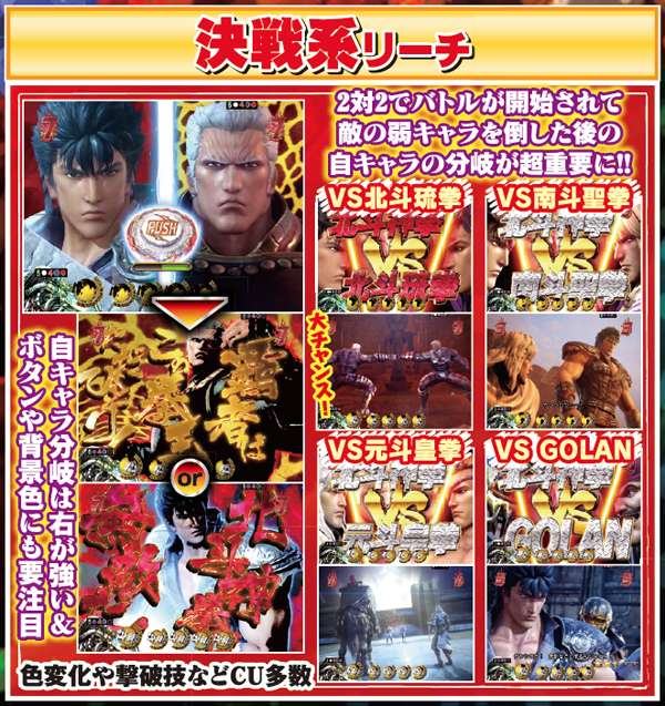 ぱちんこCR真・北斗無双｜裏ボタン・ボーダー・演出信頼度・保留