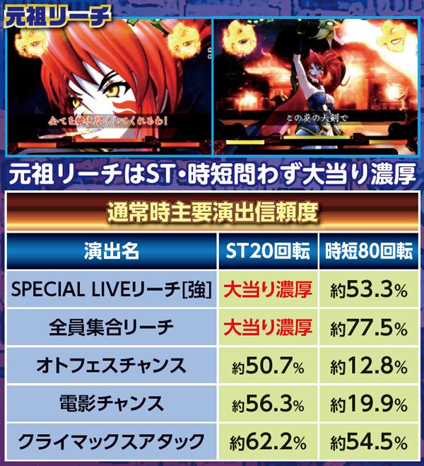 CRA熱響！乙女フェスティバル ファン大感謝祭LIVE 99.9ver.（パチンコ