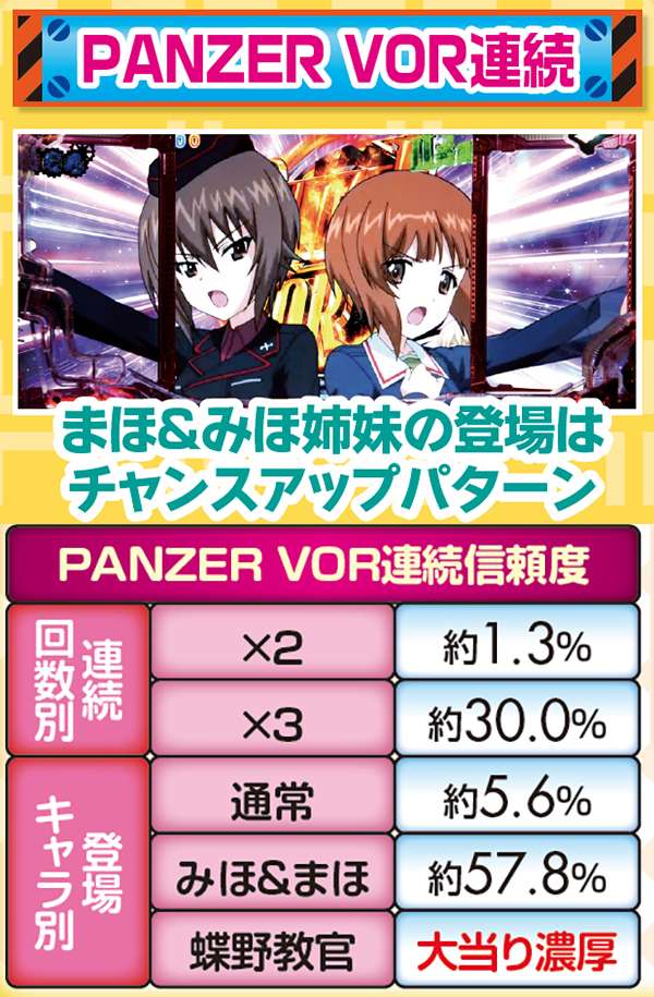 CRガールズ&パンツァー319ver.（パチンコ）スペック・保留・ボーダー