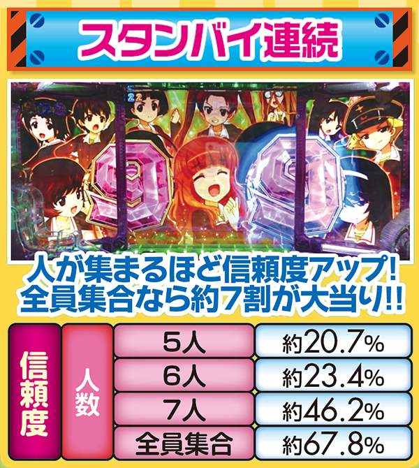 CRガールズ&パンツァー319ver.（パチンコ）スペック・保留・ボーダー