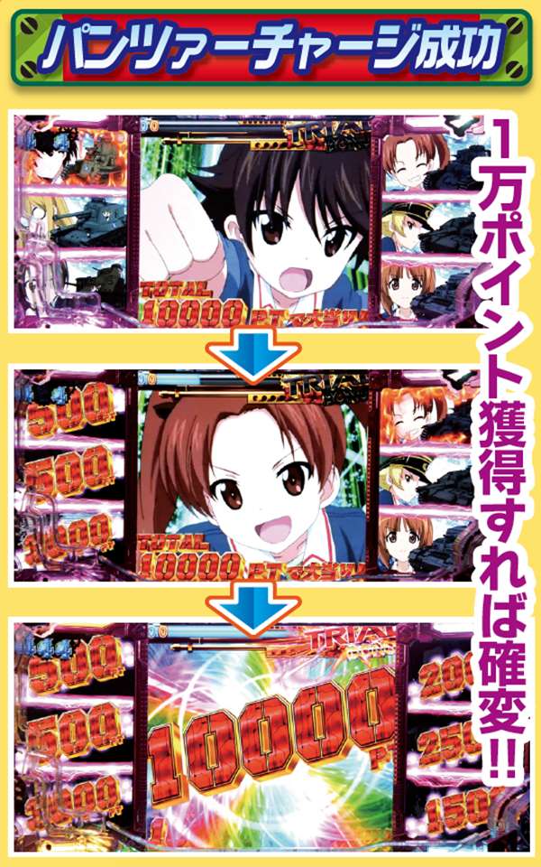 CRガールズ&パンツァー319ver.（パチンコ）スペック・保留・ボーダー