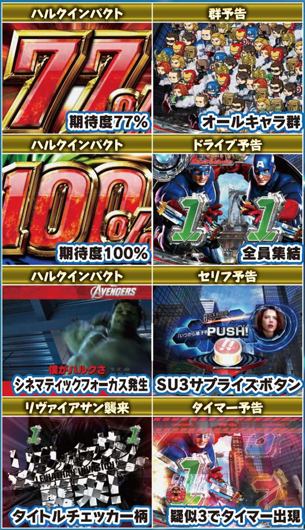 CRぱちんこアベンジャーズ（パチンコ）スペック・保留・ボーダー・期待