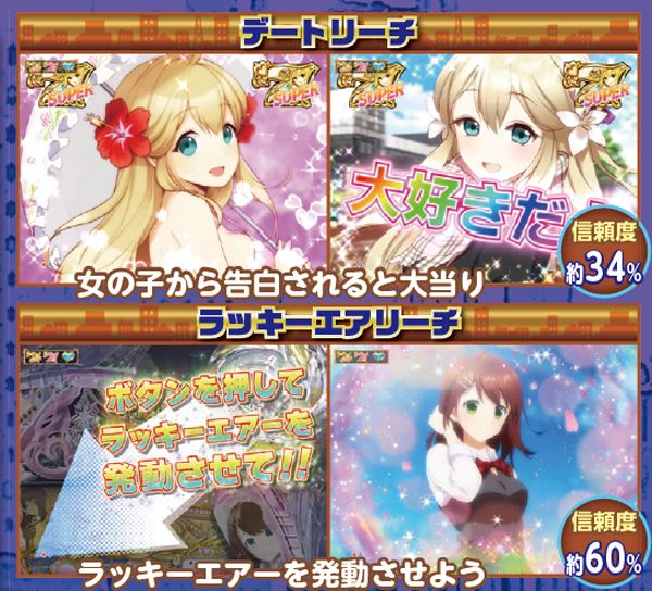 CRAヘルプ!!! 恋が丘学園おたすけ部FPW(パチンコ)スペック・保留 CRAヘルプ!!! 恋が丘学園おたすけ部FPW(パチンコ)スペック・保留