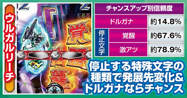 CR銀河機攻隊マジェスティックプリンス（パチンコ）スペック・保留
