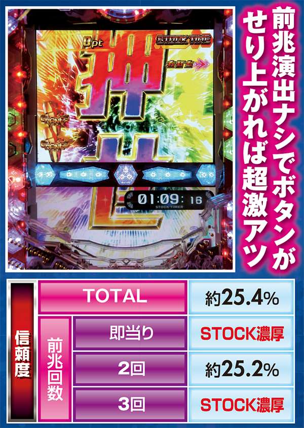 CR銀河機攻隊マジェスティックプリンス（パチンコ）スペック・保留