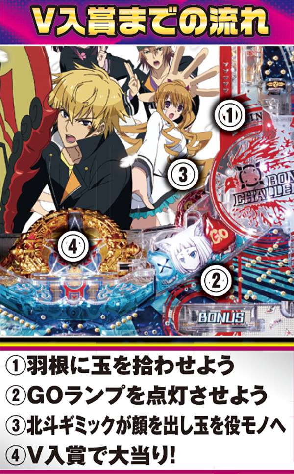 CR東京レイヴンズ（パチンコ）スペック・保留・ボーダー・期待値・攻略