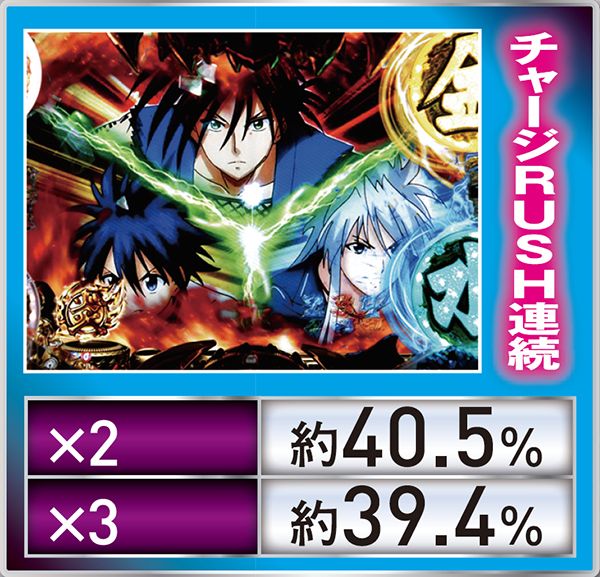 CR烈火の炎2 319ver.（パチンコ）スペック・保留・ボーダー・期待値・攻略