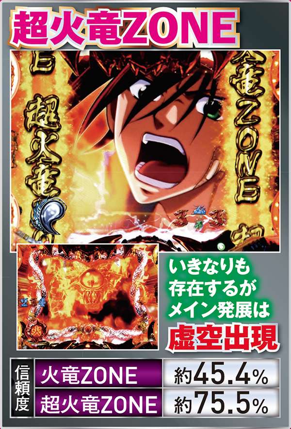 CR烈火の炎2 319ver.（パチンコ）スペック・保留・ボーダー・期待値・攻略