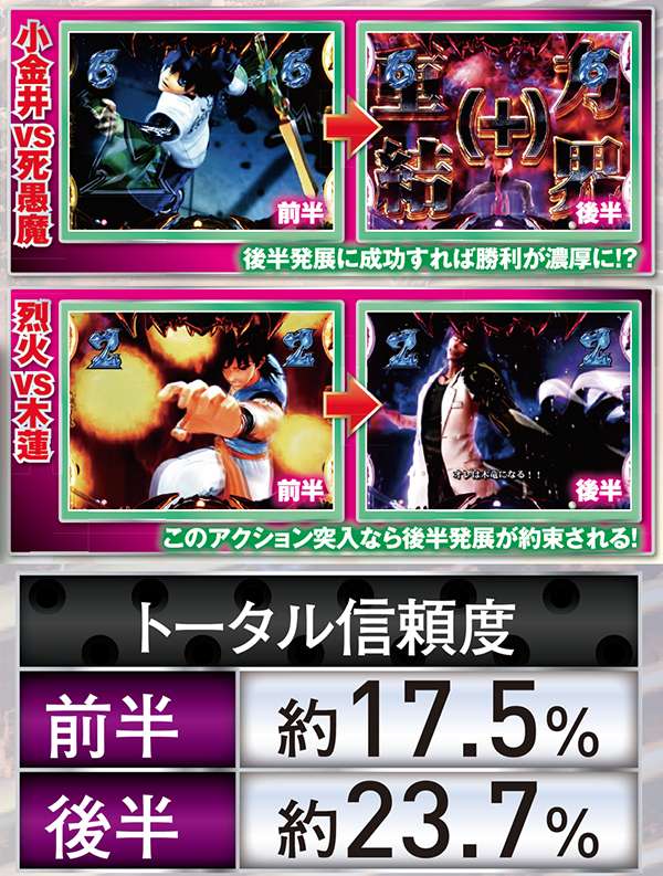 CR烈火の炎2 319ver.（パチンコ）スペック・保留・ボーダー・期待値・攻略