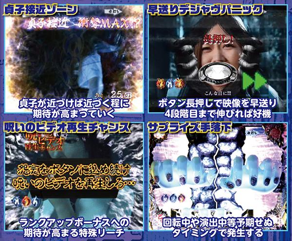 CRAリング 呪い再びFPIZ（パチンコ）スペック・保留・ボーダー・期待値