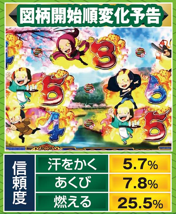 CR遠山の金さん 二人の遠山桜（パチンコ）スペック・保留・ボーダー