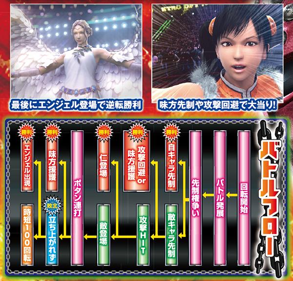 CR鉄拳2風神ver CR鉄拳2 風神Ver.（パチンコ）スペック・保留・ボーダー・期待値・攻略