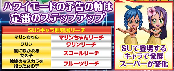 スーパー海物語ハワイモード・予告