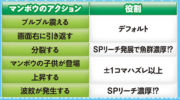 スーパー海物語ハワイモード・マンボウ予告