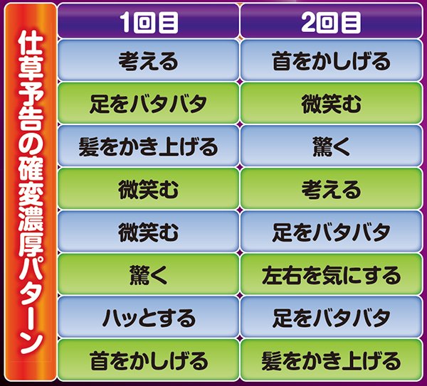 スーパー海物語マリンモード・仕草予告/法則